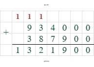 934000+387900=1321900