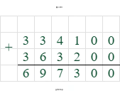 334100+363200=697300