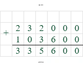 232000+103600=335600