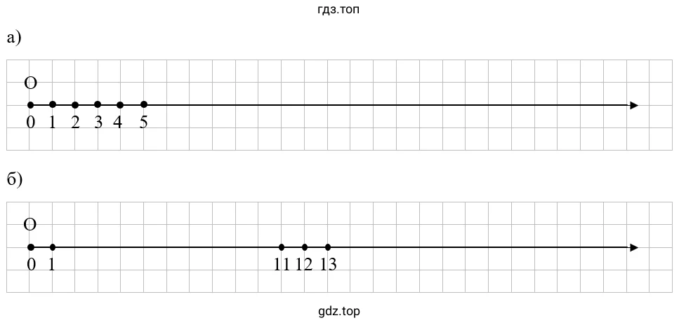 Упражнение 2.58. Схематический чертеж к задаче