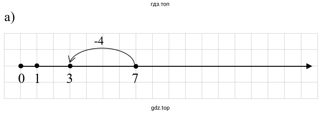 Упражнение 2.39. а) Схематический чертеж к задаче: 7-4=3