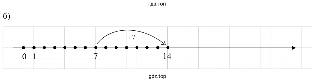 Упражнение 2.9. Схематический чертеж к задаче: 7+7=14