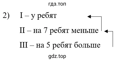 Упражнение 3.105. 2) Схематический чертеж к задаче: про ребят