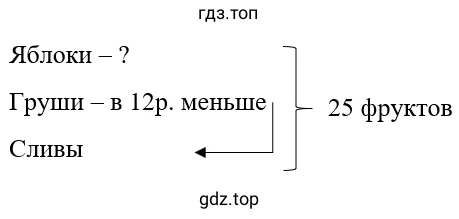 Упражнение 3.111. Схематический чертеж к задаче
