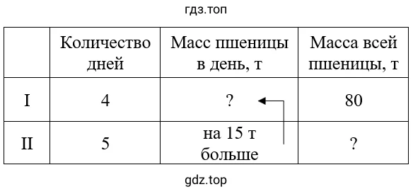 Упражнение 3.20. Схематический чертеж к задаче: таблица