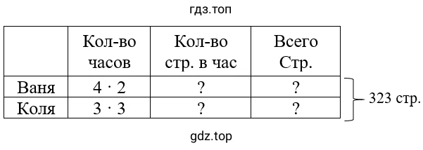Упражнение 3.134. Схематический чертеж к задаче:таблица
