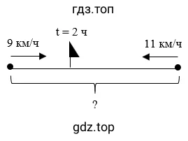 Упражнение 3.195. Схематический чертеж к задаче