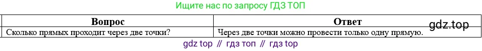Математика, 5 класс Учебник, авторы: Виленкин Наум Яковлевич, Жохов Владимир Иванович, Чесноков Александр Семёнович, Александрова Лилия Александровна, Шварцбурд Семён Исаакович, издательство Просвещение, Москва, 2023, белого цвета, Часть 2, страница 160, номер 39, Решение 1