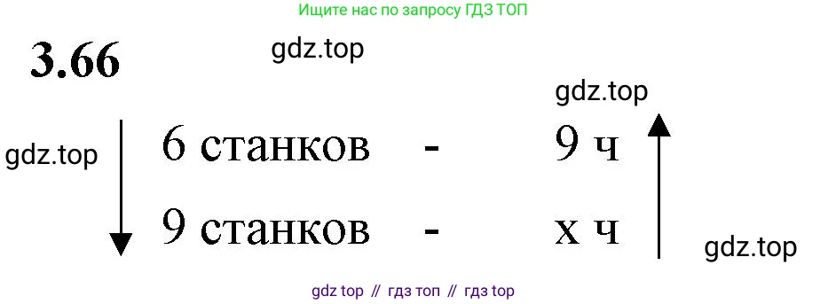Математика, 6 класс Учебник, авторы: Виленкин Наум Яковлевич, Жохов Владимир Иванович, Чесноков Александр Семёнович, Александрова Лилия Александровна, Шварцбурд Семён Исаакович, издательство Просвещение, Москва, 2023, белого цвета, Часть 1, страница 132, номер 3.66, Решение 3