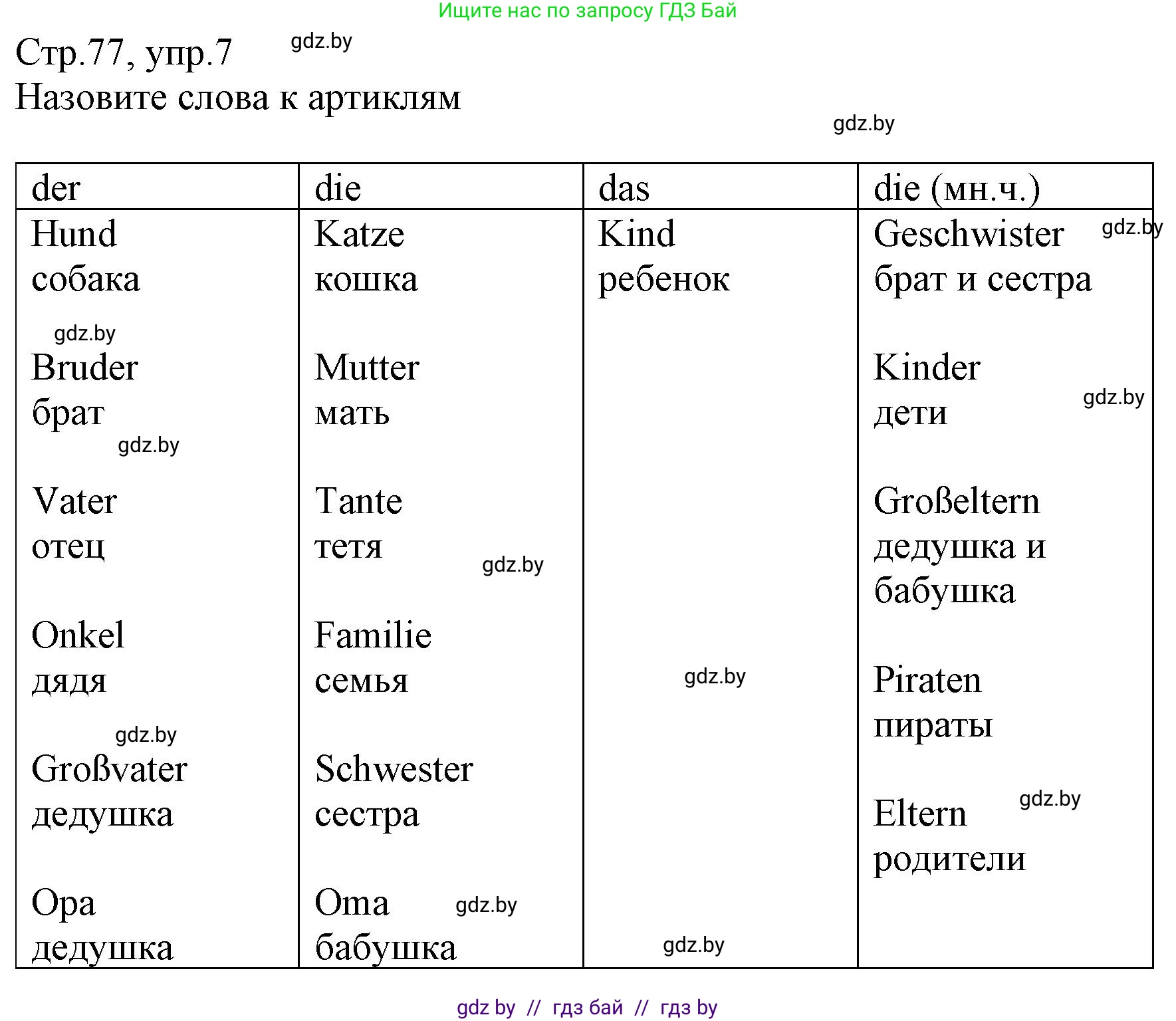 Немецкий язык (Deutsch), 3 класс Учебник (Schülerbuch), авторы: Будько Антонина Филипповна (Budjko Antonina), Урбанович Инна Ювинальевна (Urbanowitsch Ina), издательство Вышэйшая школа, Минск, 2018, бирюзового цвета, Часть 1, страница 77, номер 7, Решение