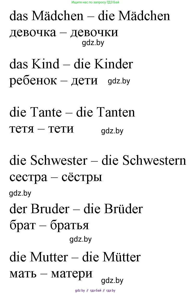 Немецкий язык (Deutsch), 3 класс Учебник (Schülerbuch), авторы: Будько Антонина Филипповна (Budjko Antonina), Урбанович Инна Ювинальевна (Urbanowitsch Ina), издательство Вышэйшая школа, Минск, 2018, бирюзового цвета, Часть 1, страница 77, номер 8, Решение (продолжение 2)