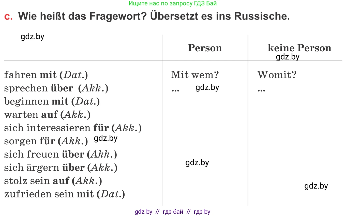 Немецкий язык (Deutsch), 8 класс Учебник (Schülerbuch), авторы: Будько Антонина Филипповна (Budjko Antonina), Урбанович Инна Ювинальевна (Urbanowitsch Ina), издательство Вышэйшая школа, Минск, 2018, страница 36, номер 2c, Условие