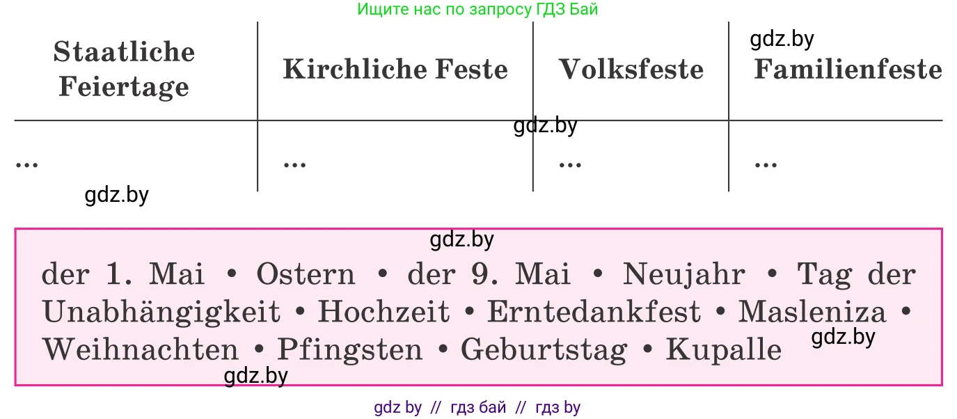 Немецкий язык (Deutsch), 8 класс Учебник (Schülerbuch), авторы: Будько Антонина Филипповна (Budjko Antonina), Урбанович Инна Ювинальевна (Urbanowitsch Ina), издательство Вышэйшая школа, Минск, 2018, страница 106, номер 2b, Условие (продолжение 2)