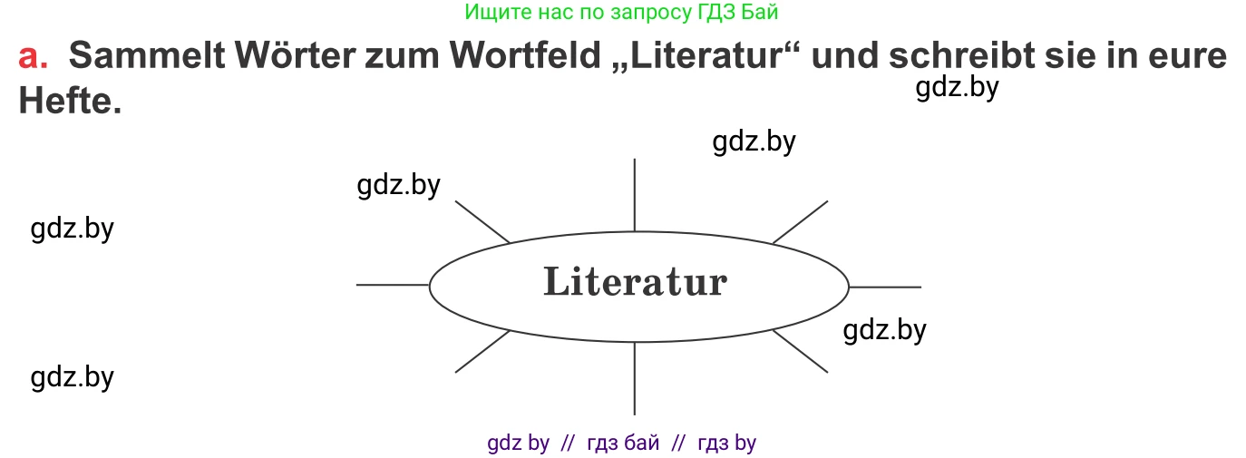 Немецкий язык (Deutsch), 8 класс Учебник (Schülerbuch), авторы: Будько Антонина Филипповна (Budjko Antonina), Урбанович Инна Ювинальевна (Urbanowitsch Ina), издательство Вышэйшая школа, Минск, 2018, страница 201, номер 2a, Условие (продолжение 2)