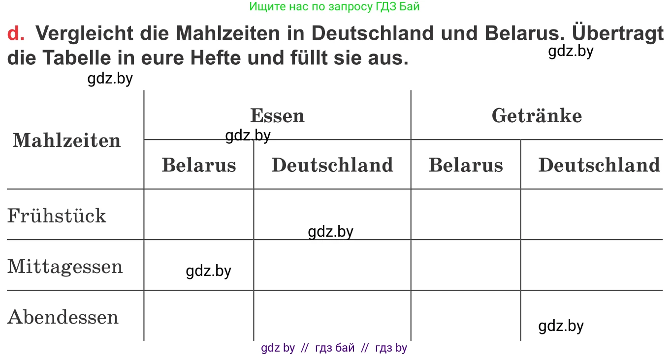 Немецкий язык (Deutsch), 8 класс Учебник (Schülerbuch), авторы: Будько Антонина Филипповна (Budjko Antonina), Урбанович Инна Ювинальевна (Urbanowitsch Ina), издательство Вышэйшая школа, Минск, 2018, страница 232, номер 2d, Условие