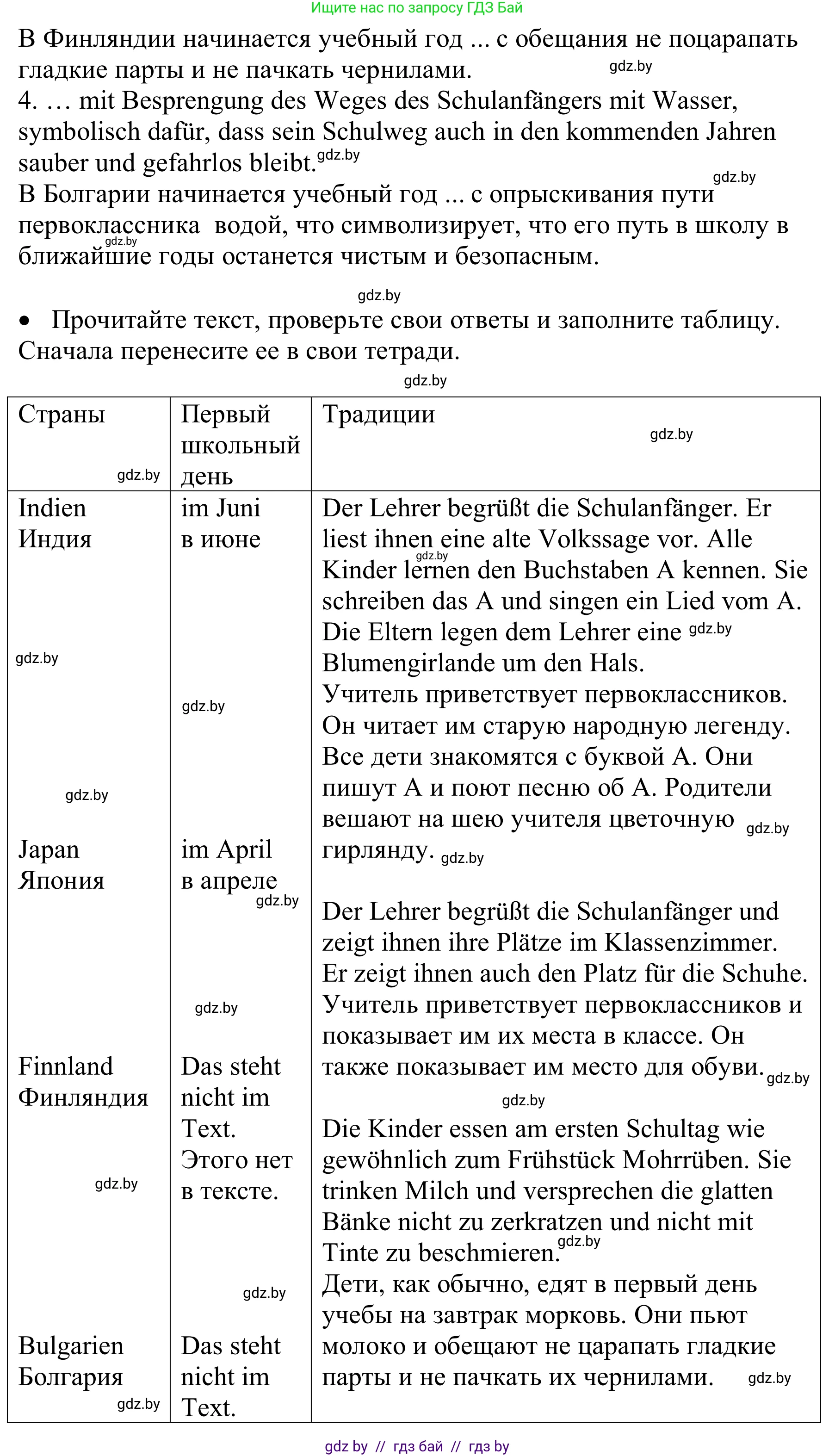 Немецкий язык (Deutsch), 8 класс Учебник (Schülerbuch), авторы: Будько Антонина Филипповна (Budjko Antonina), Урбанович Инна Ювинальевна (Urbanowitsch Ina), издательство Вышэйшая школа, Минск, 2018, страница 7, номер 2b, Решение (продолжение 2)