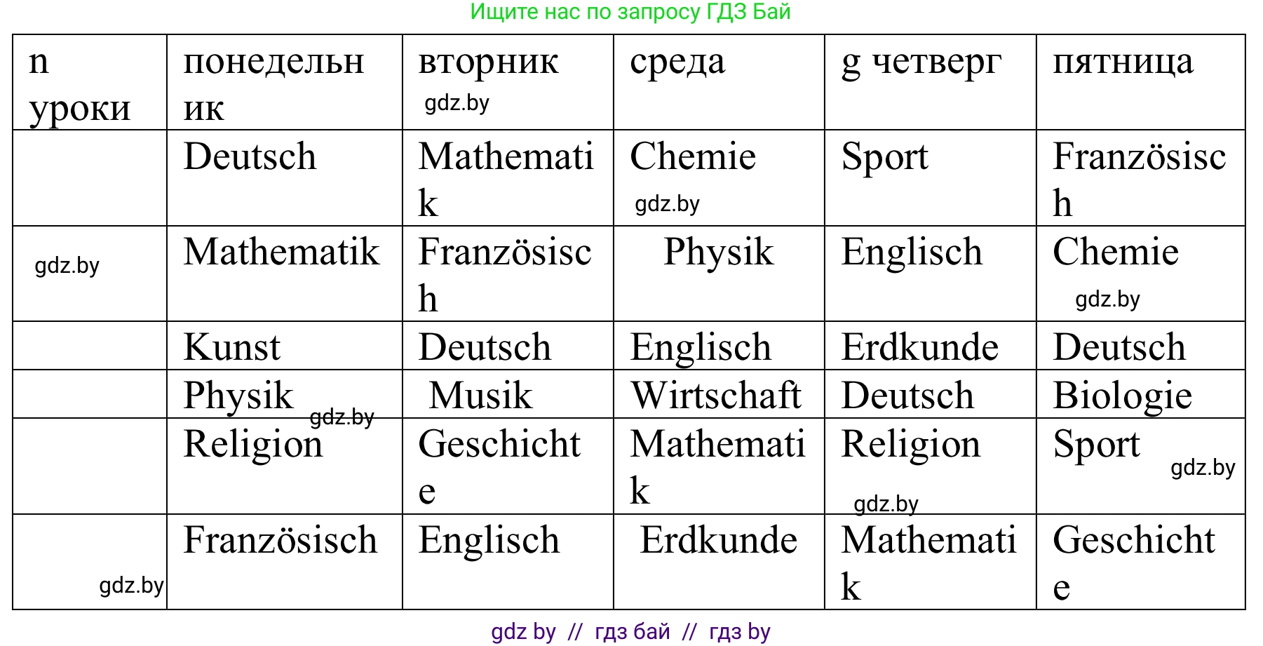 Немецкий язык (Deutsch), 8 класс Учебник (Schülerbuch), авторы: Будько Антонина Филипповна (Budjko Antonina), Урбанович Инна Ювинальевна (Urbanowitsch Ina), издательство Вышэйшая школа, Минск, 2018, страница 10, номер 3a, Решение (продолжение 2)