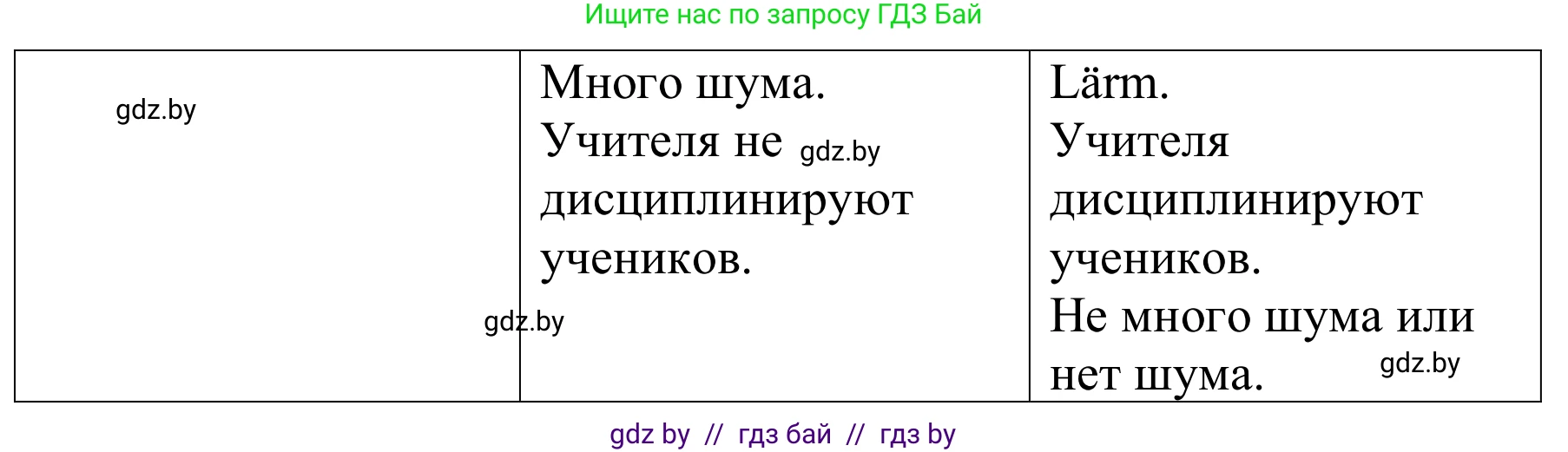 Немецкий язык (Deutsch), 8 класс Учебник (Schülerbuch), авторы: Будько Антонина Филипповна (Budjko Antonina), Урбанович Инна Ювинальевна (Urbanowitsch Ina), издательство Вышэйшая школа, Минск, 2018, страница 21, номер 3c, Решение (продолжение 2)