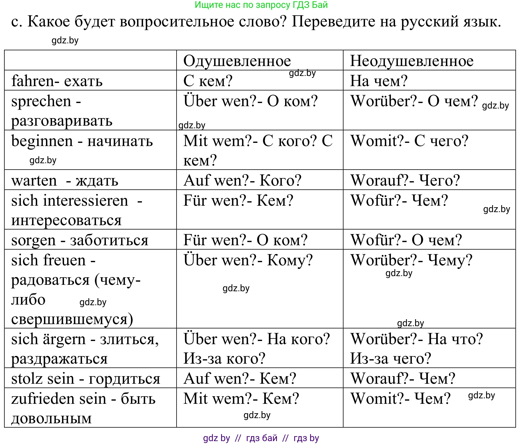 Немецкий язык (Deutsch), 8 класс Учебник (Schülerbuch), авторы: Будько Антонина Филипповна (Budjko Antonina), Урбанович Инна Ювинальевна (Urbanowitsch Ina), издательство Вышэйшая школа, Минск, 2018, страница 36, номер 2c, Решение