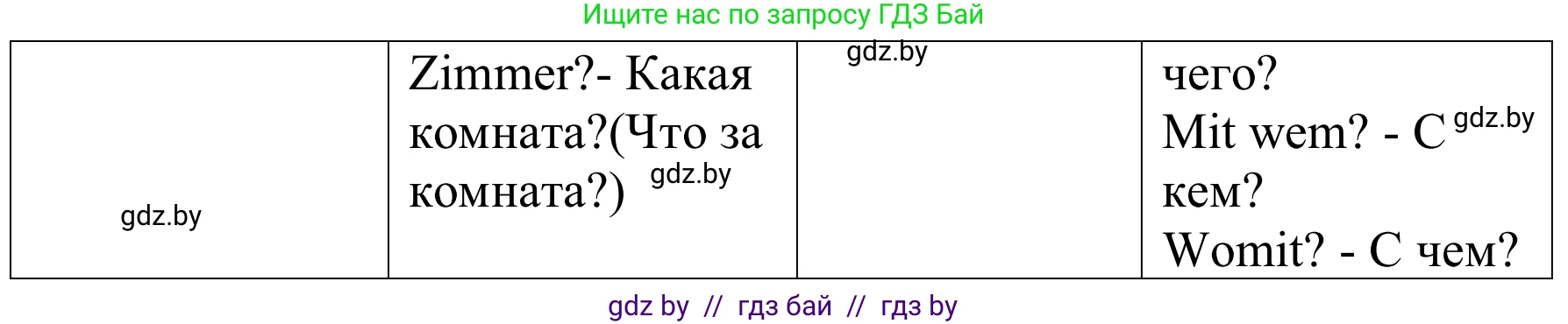 Немецкий язык (Deutsch), 8 класс Учебник (Schülerbuch), авторы: Будько Антонина Филипповна (Budjko Antonina), Урбанович Инна Ювинальевна (Urbanowitsch Ina), издательство Вышэйшая школа, Минск, 2018, страница 40, номер 6b, Решение (продолжение 2)