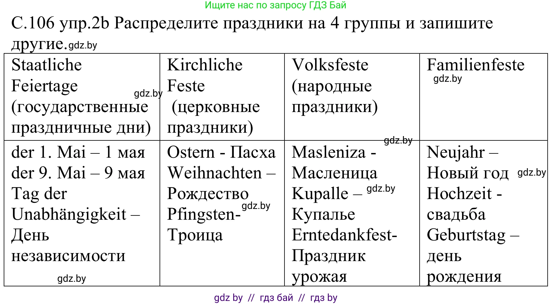 Немецкий язык (Deutsch), 8 класс Учебник (Schülerbuch), авторы: Будько Антонина Филипповна (Budjko Antonina), Урбанович Инна Ювинальевна (Urbanowitsch Ina), издательство Вышэйшая школа, Минск, 2018, страница 106, номер 2b, Решение