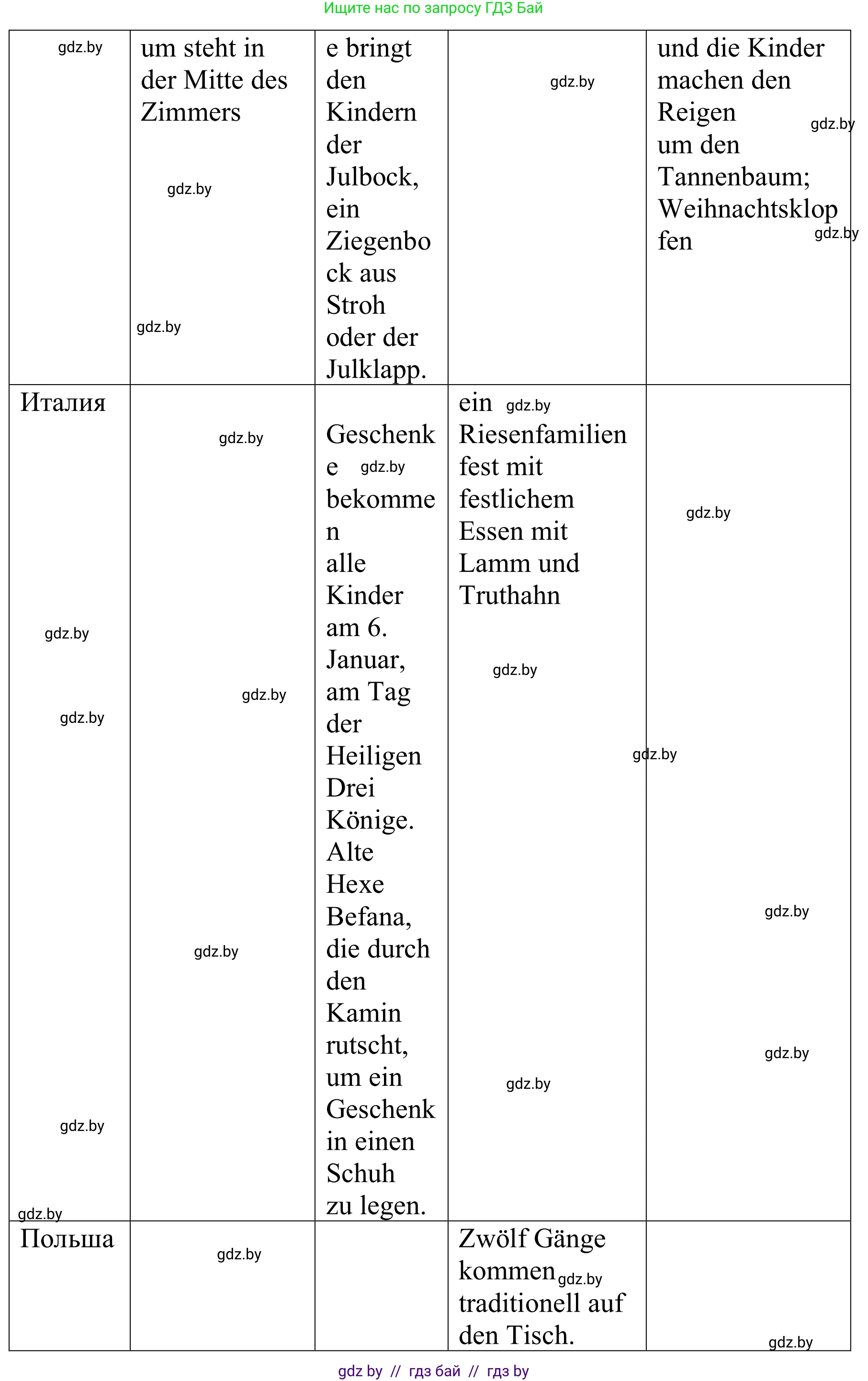 Немецкий язык (Deutsch), 8 класс Учебник (Schülerbuch), авторы: Будько Антонина Филипповна (Budjko Antonina), Урбанович Инна Ювинальевна (Urbanowitsch Ina), издательство Вышэйшая школа, Минск, 2018, страница 123, номер 8b, Решение (продолжение 2)