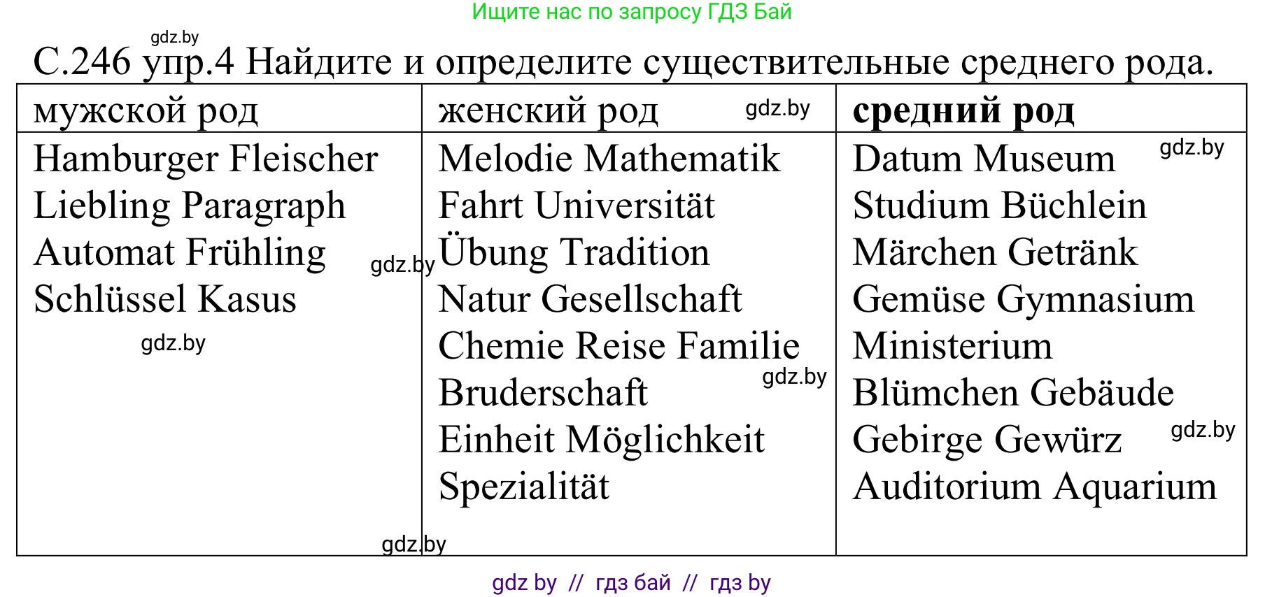 Немецкий язык (Deutsch), 8 класс Учебник (Schülerbuch), авторы: Будько Антонина Филипповна (Budjko Antonina), Урбанович Инна Ювинальевна (Urbanowitsch Ina), издательство Вышэйшая школа, Минск, 2018, страница 246, номер 4, Решение