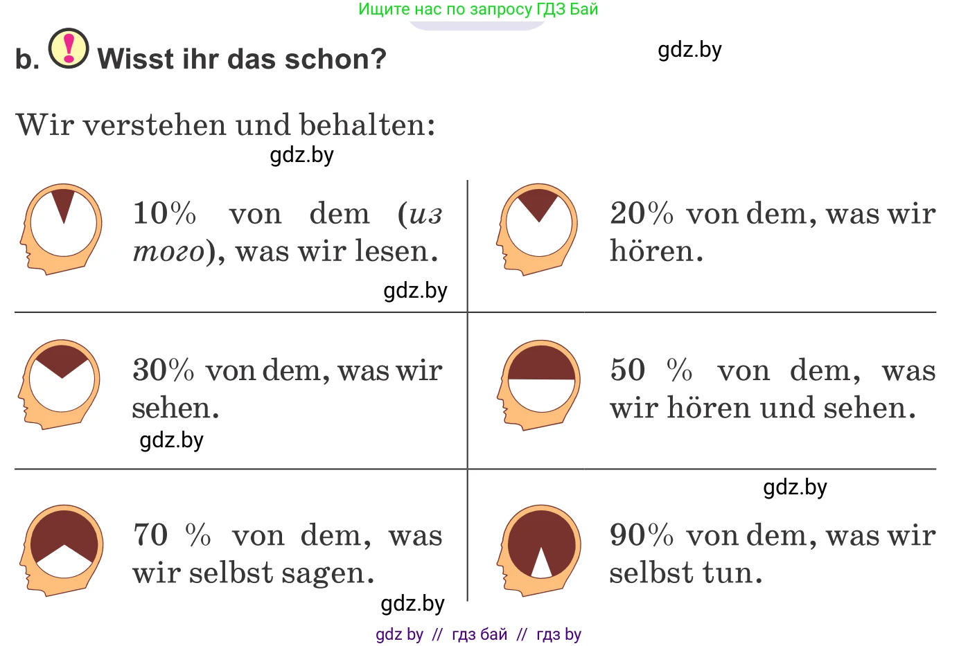 Немецкий язык (Deutsch), 9 класс Учебник (Schülerbuch), авторы: Будько Антонина Филипповна (Budjko Antonina), Урбанович Инна Ювинальевна (Urbanowitsch Ina), издательство Вышэйшая школа, Минск, 2018, серого цвета, страница 16, номер 7b, Условие