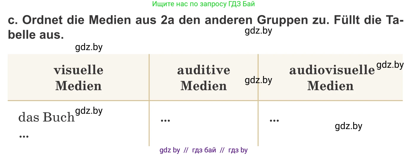 Немецкий язык (Deutsch), 9 класс Учебник (Schülerbuch), авторы: Будько Антонина Филипповна (Budjko Antonina), Урбанович Инна Ювинальевна (Urbanowitsch Ina), издательство Вышэйшая школа, Минск, 2018, серого цвета, страница 172, номер 2c, Условие