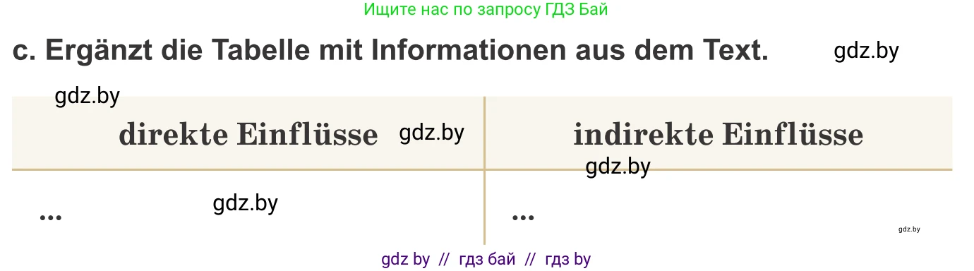 Немецкий язык (Deutsch), 9 класс Учебник (Schülerbuch), авторы: Будько Антонина Филипповна (Budjko Antonina), Урбанович Инна Ювинальевна (Urbanowitsch Ina), издательство Вышэйшая школа, Минск, 2018, серого цвета, страница 242, номер 2c, Условие