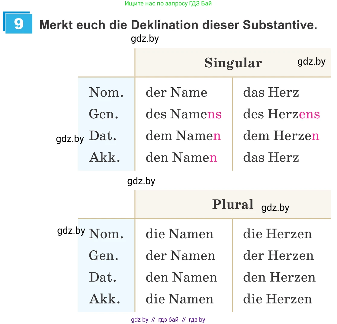 Немецкий язык (Deutsch), 9 класс Учебник (Schülerbuch), авторы: Будько Антонина Филипповна (Budjko Antonina), Урбанович Инна Ювинальевна (Urbanowitsch Ina), издательство Вышэйшая школа, Минск, 2018, серого цвета, страница 246, номер 9, Условие
