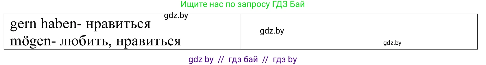 Немецкий язык (Deutsch), 9 класс Учебник (Schülerbuch), авторы: Будько Антонина Филипповна (Budjko Antonina), Урбанович Инна Ювинальевна (Urbanowitsch Ina), издательство Вышэйшая школа, Минск, 2018, серого цвета, страница 57, номер 3a, Решение (продолжение 2)