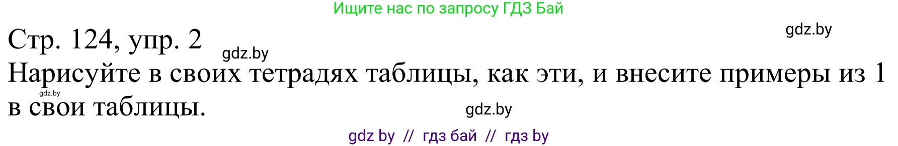Немецкий язык (Deutsch), 9 класс Учебник (Schülerbuch), авторы: Будько Антонина Филипповна (Budjko Antonina), Урбанович Инна Ювинальевна (Urbanowitsch Ina), издательство Вышэйшая школа, Минск, 2018, серого цвета, страница 124, номер 2, Решение
