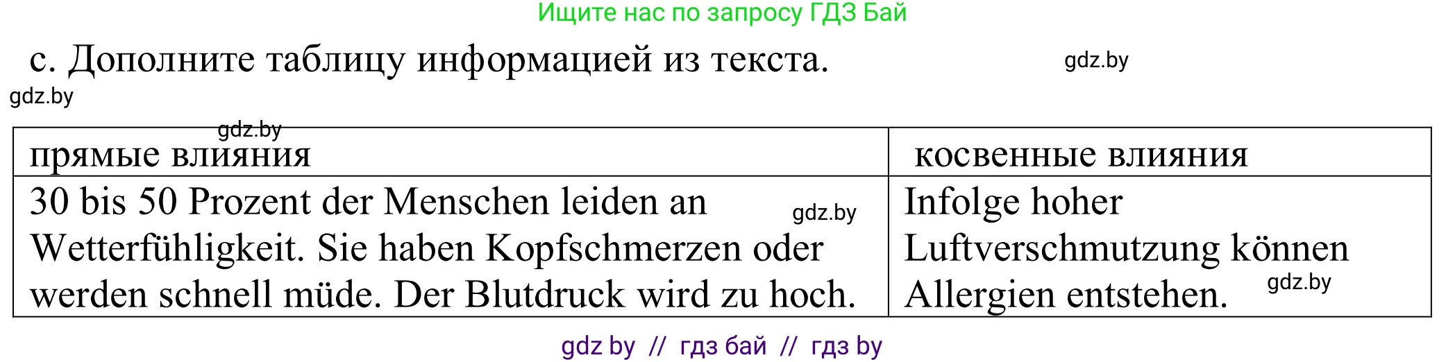 Немецкий язык (Deutsch), 9 класс Учебник (Schülerbuch), авторы: Будько Антонина Филипповна (Budjko Antonina), Урбанович Инна Ювинальевна (Urbanowitsch Ina), издательство Вышэйшая школа, Минск, 2018, серого цвета, страница 242, номер 2c, Решение