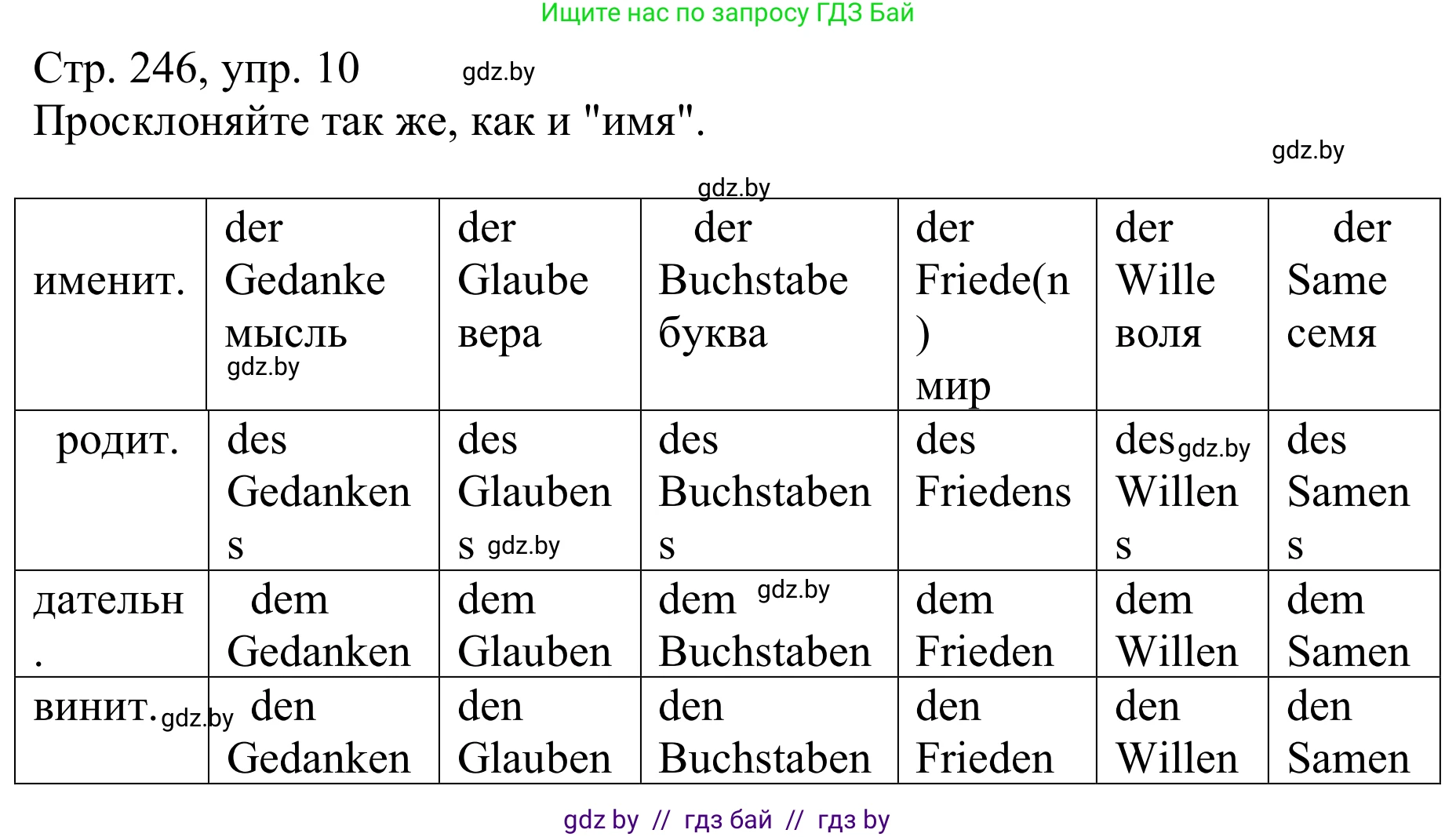 Немецкий язык (Deutsch), 9 класс Учебник (Schülerbuch), авторы: Будько Антонина Филипповна (Budjko Antonina), Урбанович Инна Ювинальевна (Urbanowitsch Ina), издательство Вышэйшая школа, Минск, 2018, серого цвета, страница 246, номер 10, Решение