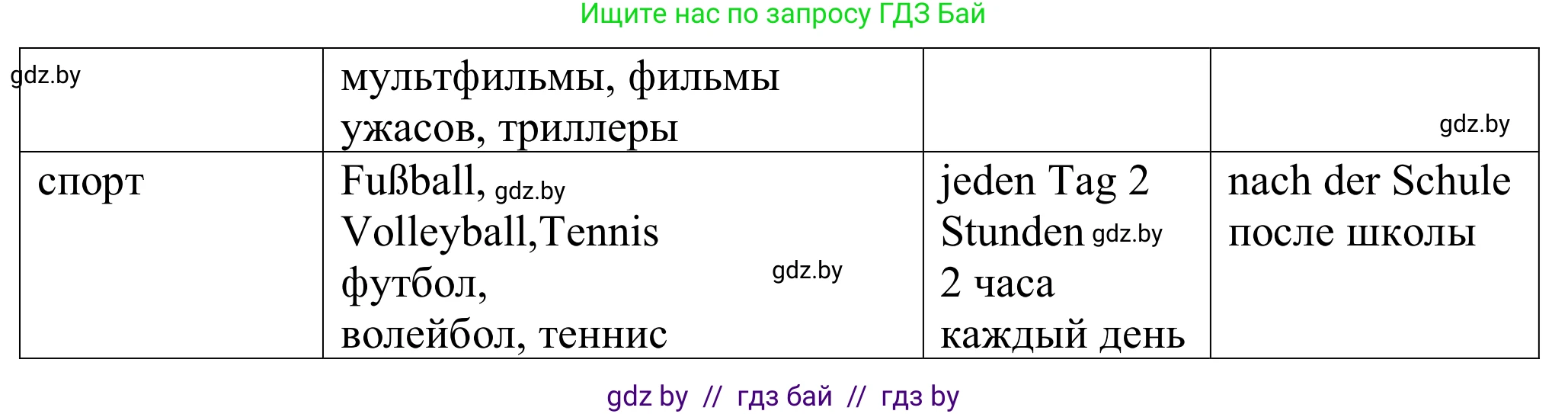 Немецкий язык (Deutsch), 9 класс Учебник (Schülerbuch), авторы: Будько Антонина Филипповна (Budjko Antonina), Урбанович Инна Ювинальевна (Urbanowitsch Ina), издательство Вышэйшая школа, Минск, 2018, серого цвета, страница 261, номер 6b, Решение (продолжение 2)
