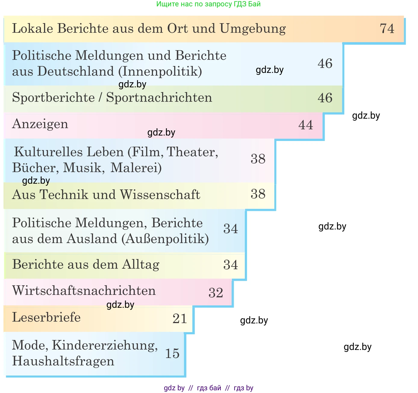 Немецкий язык (Deutsch), 10 класс Учебник (Schülerbuch), авторы: Будько Антонина Филипповна (Budjko Antonina), Урбанович Инна Ювинальевна (Urbanowitsch Ina), издательство Вышэйшая школа, Минск, 2018, оранжевого цвета, страница 104, номер 3c, Условие (продолжение 2)