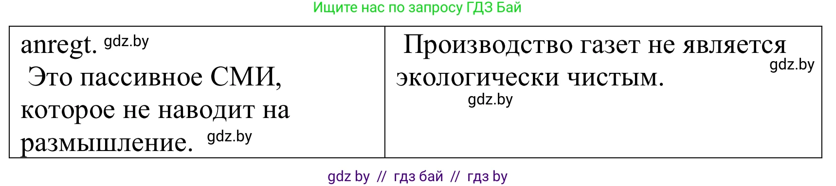 Немецкий язык (Deutsch), 10 класс Учебник (Schülerbuch), авторы: Будько Антонина Филипповна (Budjko Antonina), Урбанович Инна Ювинальевна (Urbanowitsch Ina), издательство Вышэйшая школа, Минск, 2018, оранжевого цвета, страница 130, номер 3b, Решение (продолжение 2)