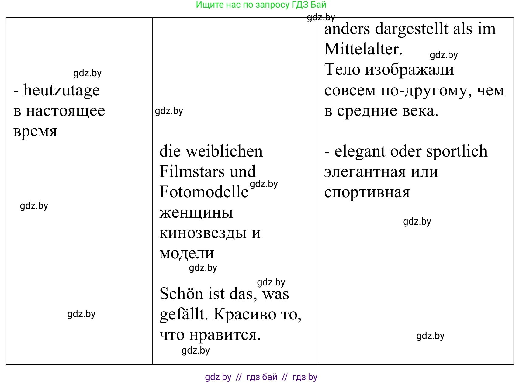 Немецкий язык (Deutsch), 10 класс Учебник (Schülerbuch), авторы: Будько Антонина Филипповна (Budjko Antonina), Урбанович Инна Ювинальевна (Urbanowitsch Ina), издательство Вышэйшая школа, Минск, 2018, оранжевого цвета, страница 147, номер 3b, Решение (продолжение 2)