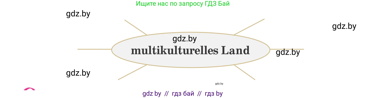 Немецкий язык (Deutsch), 11 класс Учебник (Schülerbuch), авторы: Будько Антонина Филипповна (Budjko Antonina), Урбанович Инна Ювинальевна (Urbanowitsch Ina), издательство Вышэйшая школа, Минск, 2019, бирюзового цвета, страница 238, номер 1a, Условие (продолжение 2)