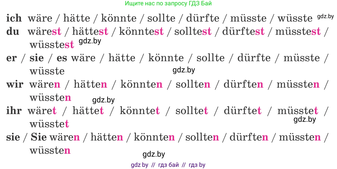 Немецкий язык (Deutsch), 11 класс Учебник (Schülerbuch), авторы: Будько Антонина Филипповна (Budjko Antonina), Урбанович Инна Ювинальевна (Urbanowitsch Ina), издательство Вышэйшая школа, Минск, 2019, бирюзового цвета, страница 316, номер 1, Условие (продолжение 2)