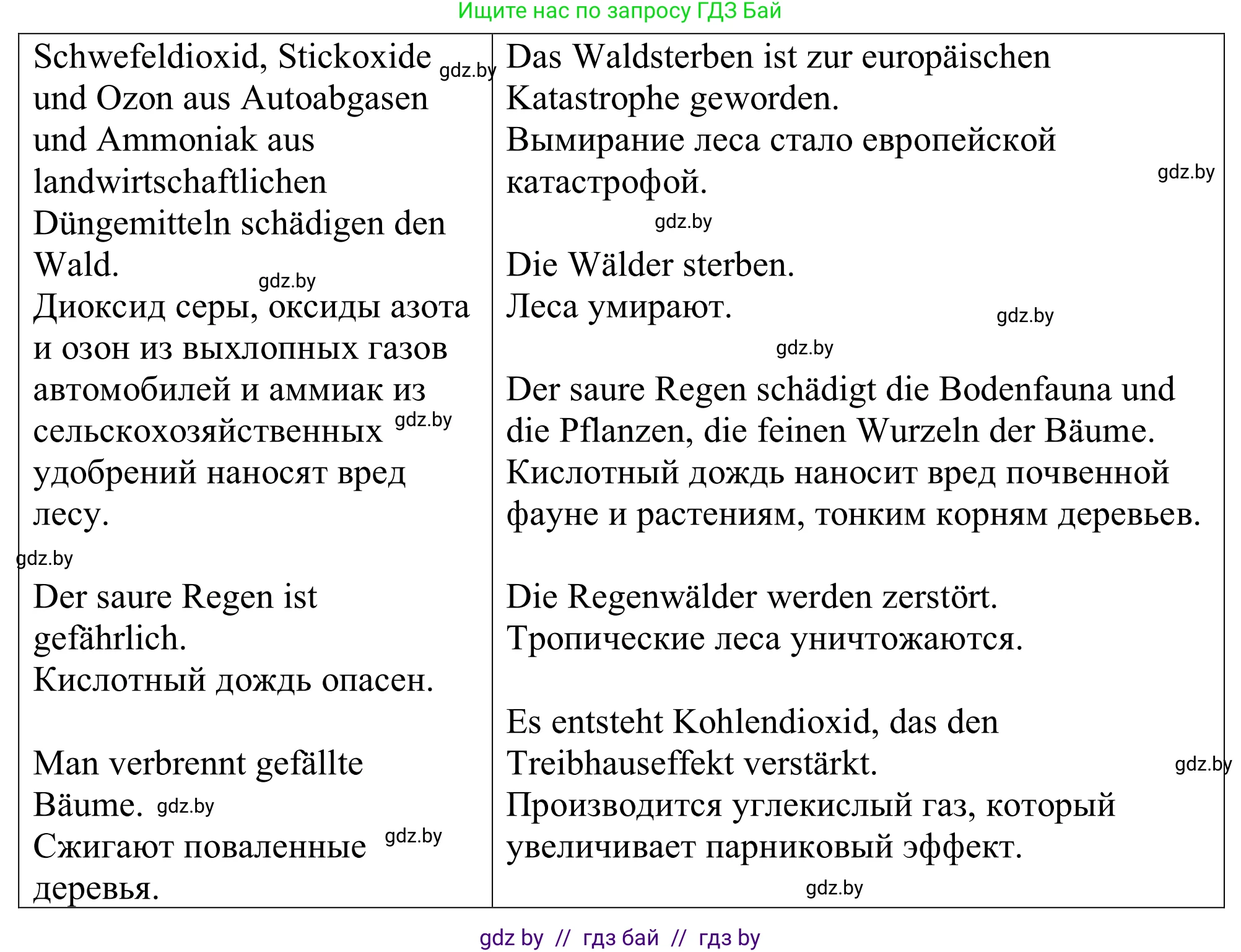 Немецкий язык (Deutsch), 11 класс Учебник (Schülerbuch), авторы: Будько Антонина Филипповна (Budjko Antonina), Урбанович Инна Ювинальевна (Urbanowitsch Ina), издательство Вышэйшая школа, Минск, 2019, бирюзового цвета, страница 171, номер 5b, Решение (продолжение 2)