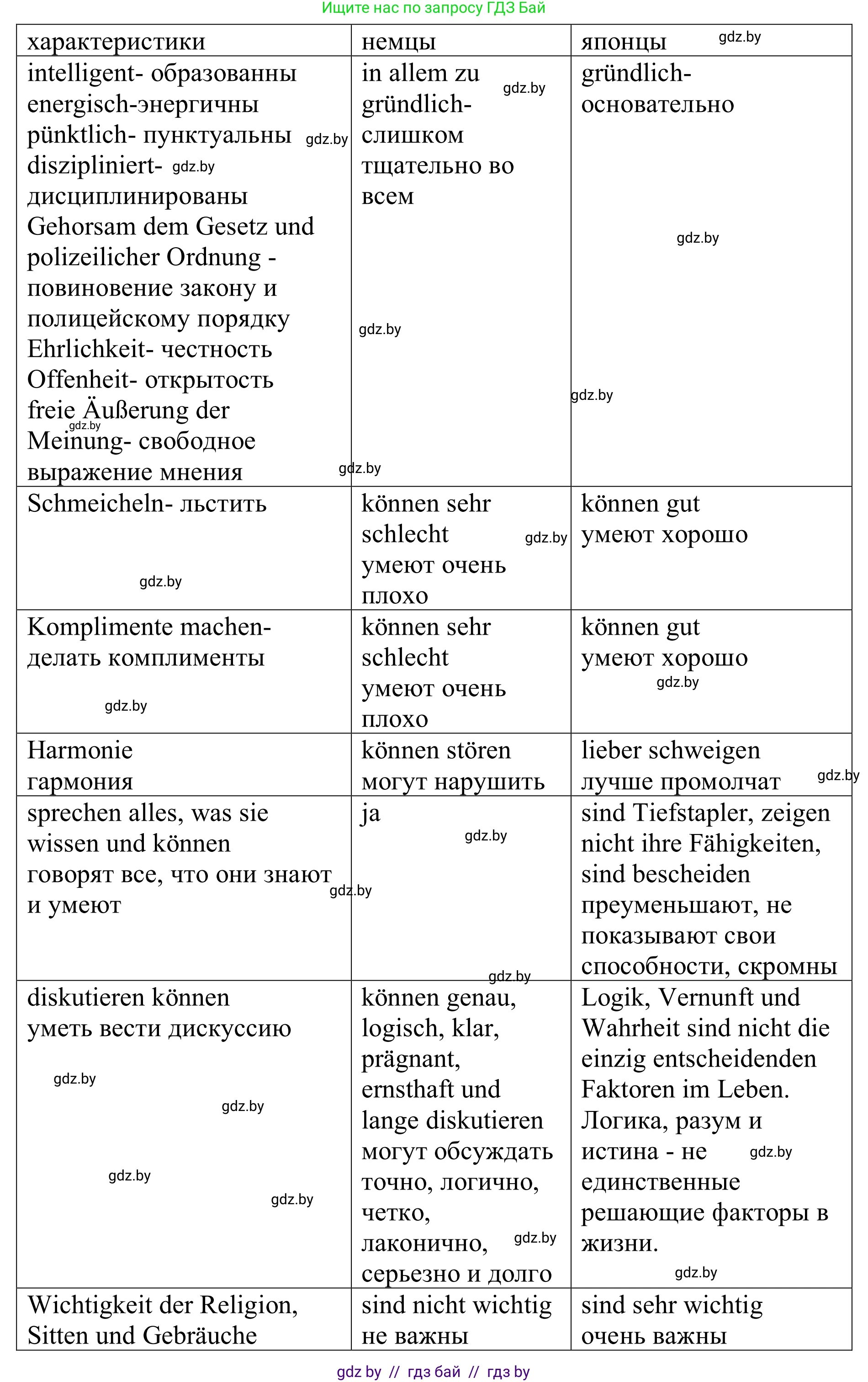Немецкий язык (Deutsch), 11 класс Учебник (Schülerbuch), авторы: Будько Антонина Филипповна (Budjko Antonina), Урбанович Инна Ювинальевна (Urbanowitsch Ina), издательство Вышэйшая школа, Минск, 2019, бирюзового цвета, страница 273, номер 5b, Решение (продолжение 2)