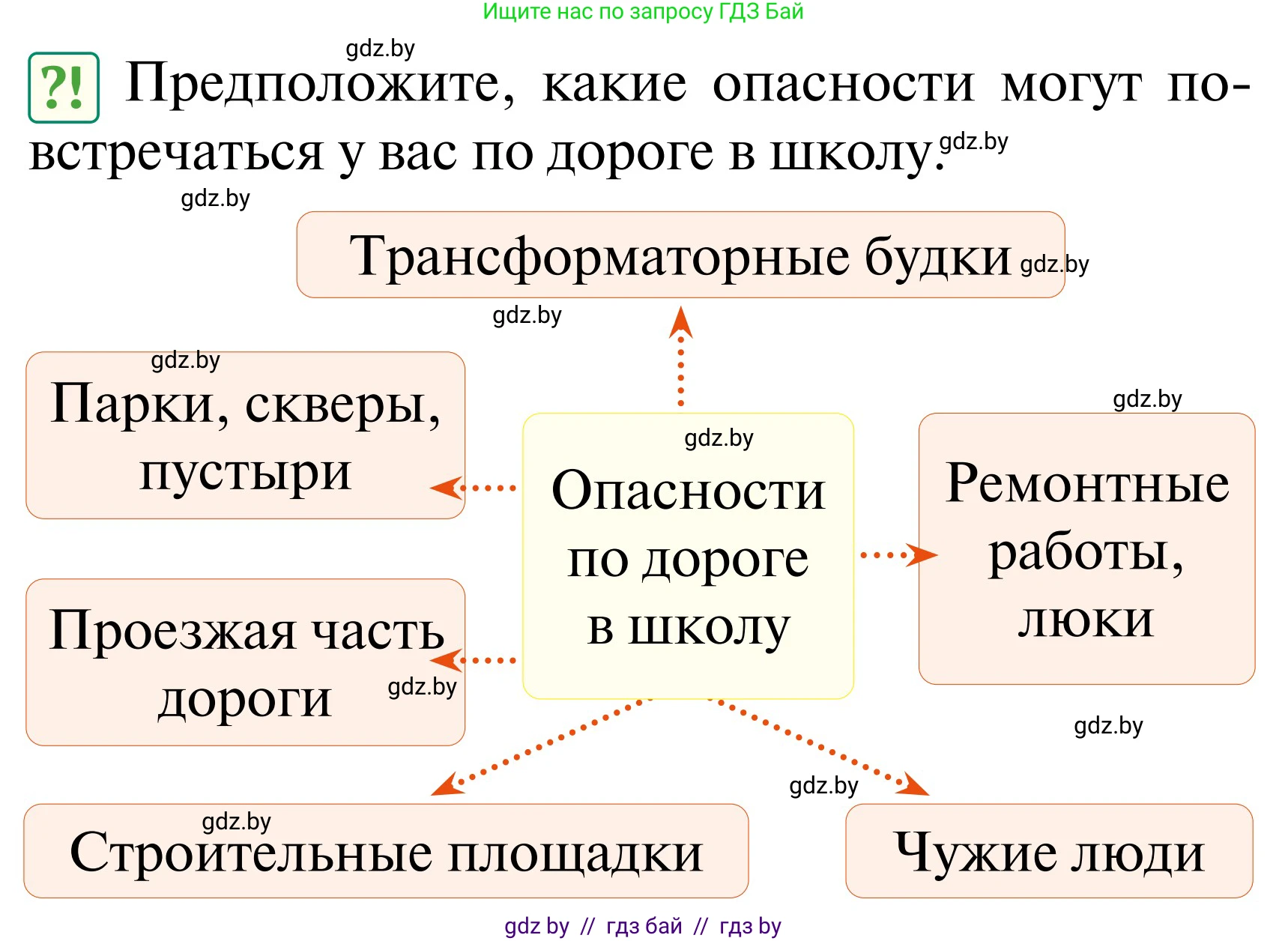 Обж, 2 класс Учебник, авторы: Аброськина Татьяна Юрьевна, Кузнецова Лилия Фёдоровна, Одновол Людмила Алексеевна, издательство Адукацыя i выхаванне, Минск, 2024, салатового цвета, страница 15, Условие