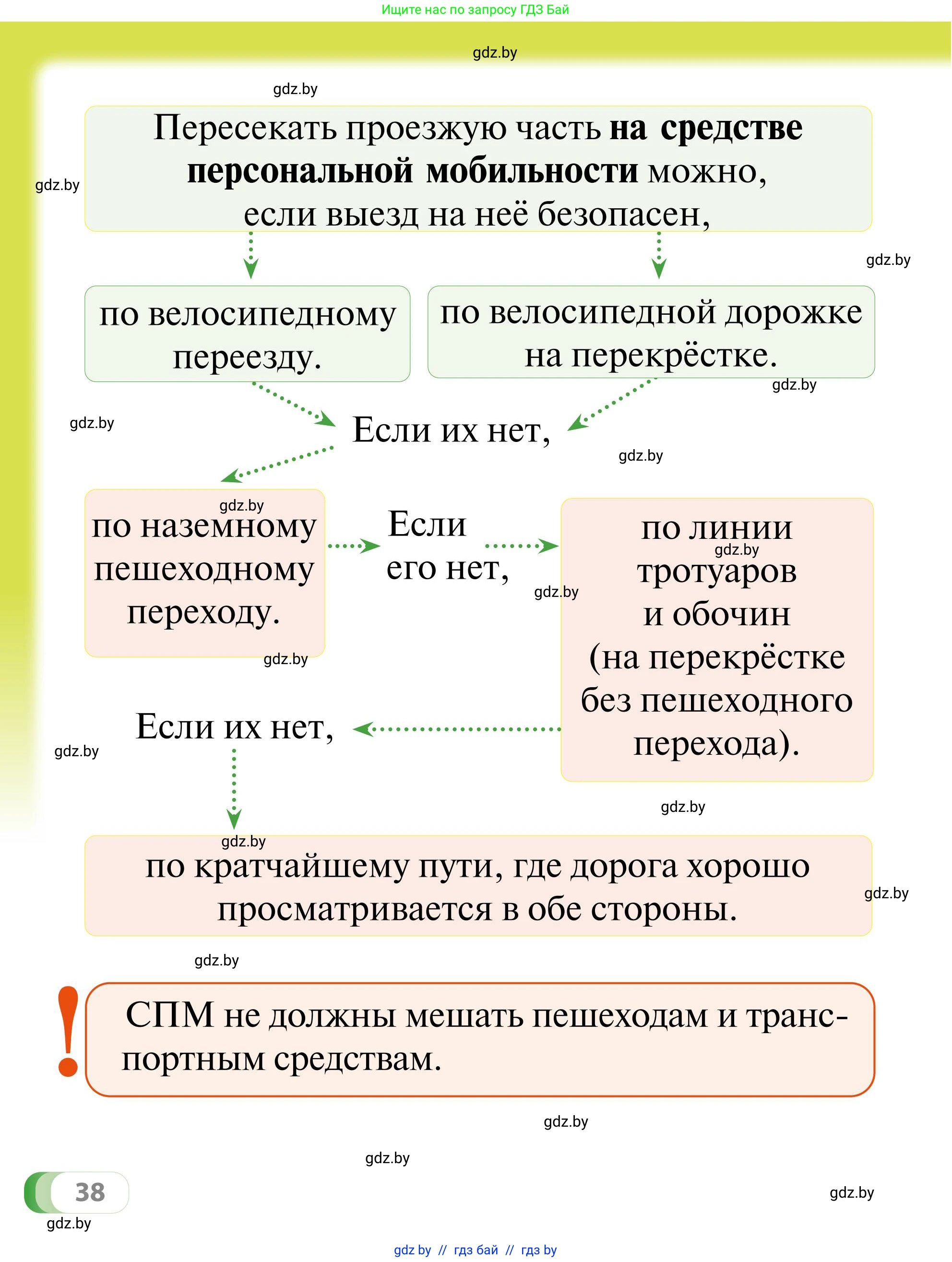Обж, 2 класс Учебник, авторы: Аброськина Татьяна Юрьевна, Кузнецова Лилия Фёдоровна, Одновол Людмила Алексеевна, издательство Адукацыя i выхаванне, Минск, 2024, салатового цвета, страница 38