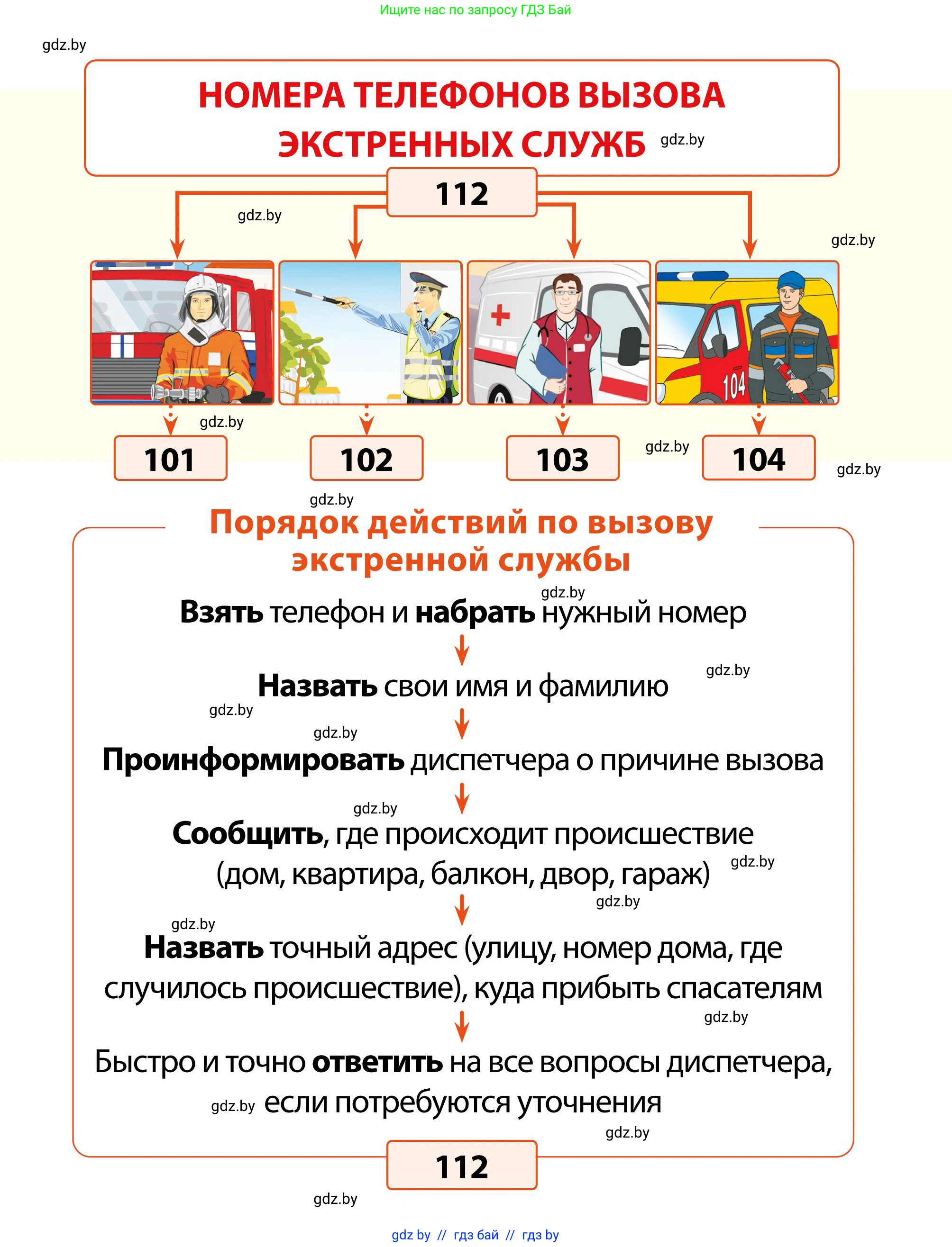 Обж, 2 класс Учебник, авторы: Аброськина Татьяна Юрьевна, Кузнецова Лилия Фёдоровна, Одновол Людмила Алексеевна, издательство Адукацыя i выхаванне, Минск, 2024, салатового цвета, 