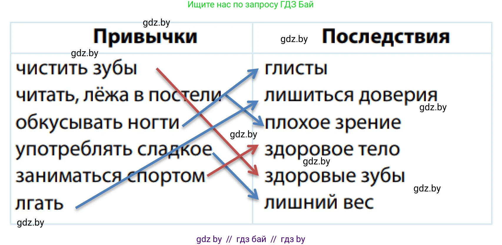 Обж, 2 класс Учебник, авторы: Аброськина Татьяна Юрьевна, Кузнецова Лилия Фёдоровна, Одновол Людмила Алексеевна, издательство Адукацыя i выхаванне, Минск, 2024, салатового цвета, страница 134, Решение (продолжение 2)
