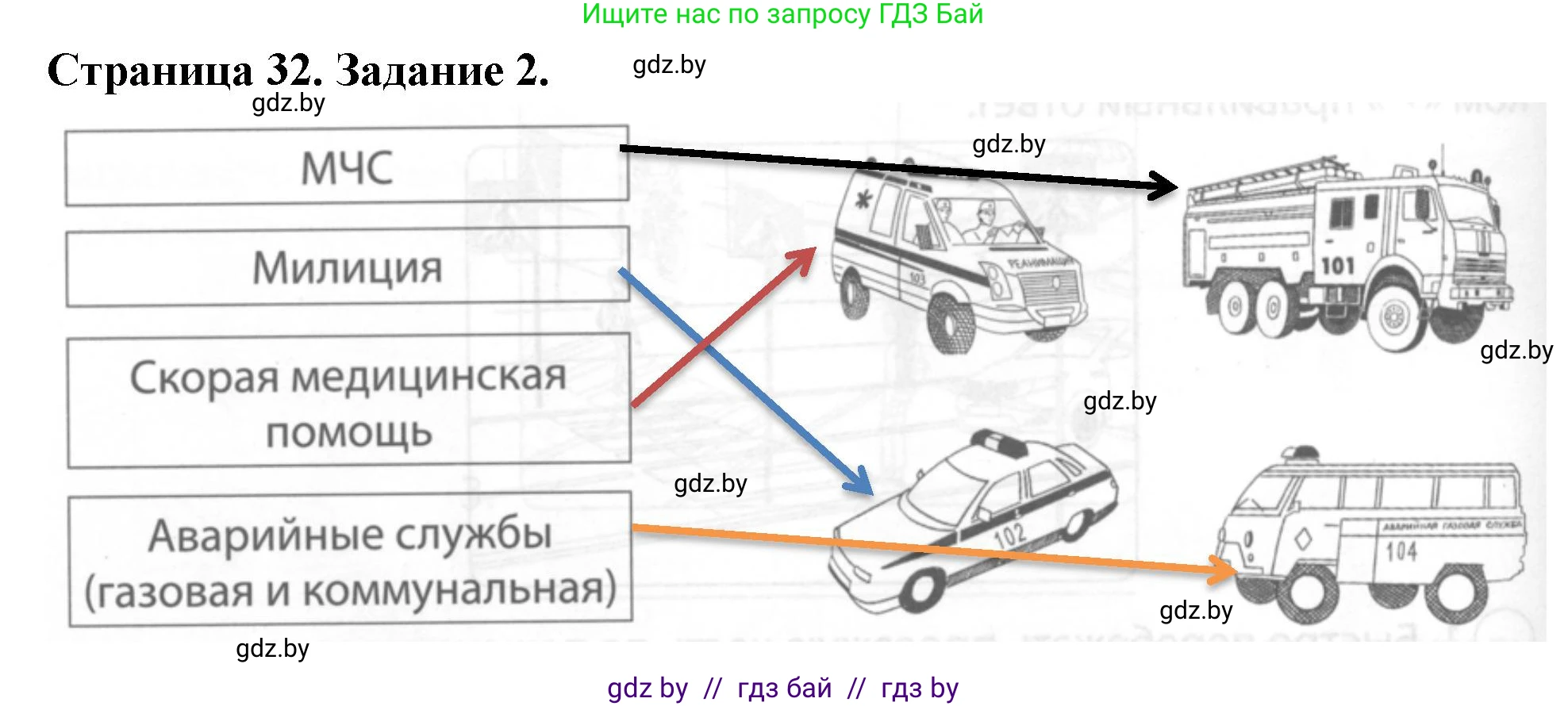 Обж, 5 класс рабочая тетрадь, авторы: Гамолко Сергей Николаевич, Занимон Александр Яковлевич, Мишкевич Михаил Константинович, Сушко Анатолий Анатольевич, издательство Аверсэв, Минск, 2018, зелёного цвета, страница 32, номер 2, Решение