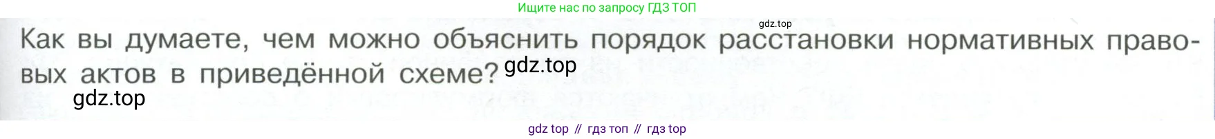 Обществознание, 7 класс Учебник, авторы: Боголюбов Леонид Наумович, Лазебникова Анна Юрьевна, Половникова Анастасия Владимировна, Жильцова Евгения Ивановна, Иванова Людмила Фроловна, Рутковская Елена Лазаревна, Матвеев Александр Измайлович, Французова Ольга Александровна, Лобанов Илья Анатольевич, издательство Просвещение, Москва, 2023, страница 71, номер 1, Условие