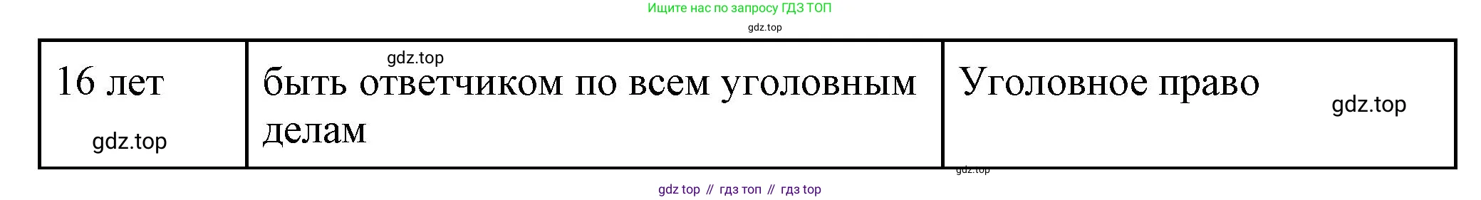 Обществознание, 7 класс Учебник, авторы: Боголюбов Леонид Наумович, Лазебникова Анна Юрьевна, Половникова Анастасия Владимировна, Жильцова Евгения Ивановна, Иванова Людмила Фроловна, Рутковская Елена Лазаревна, Матвеев Александр Измайлович, Французова Ольга Александровна, Лобанов Илья Анатольевич, издательство Просвещение, Москва, 2023, страница 119, номер 3, Решение (краткий овет) (продолжение 2)